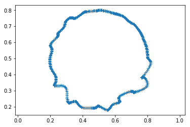 ../_images/notebooks_circle_19_1.png